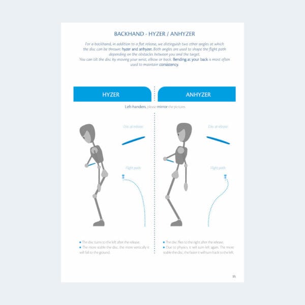 Back to Basics Discgolfbuch Backhand Anhyzer und Hyzer