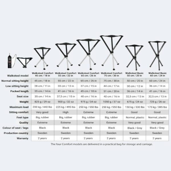 Walkstool technische Daten