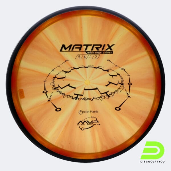 MVP Matrix in purple, neutron plastic