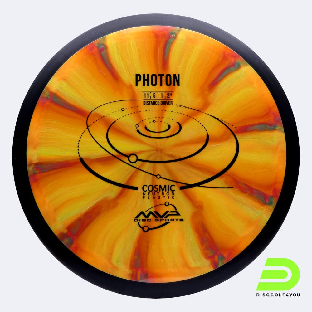 MVP Photon in yellow, cosmic neutron plastic and burst effect